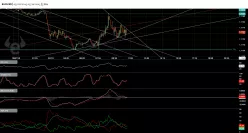 EUR/USD - 5 min.