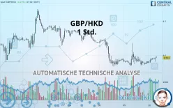 GBP/HKD - 1 Std.