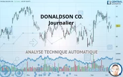 DONALDSON CO. - Journalier