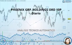 PHOENIX GRP. HOLDINGS ORD 10P - Diario