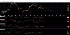 AUD/USD - 1H