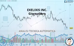 EXELIXIS INC. - Giornaliero