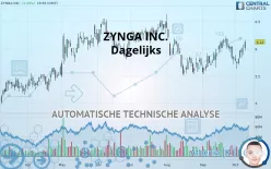 ZYNGA INC. - Dagelijks