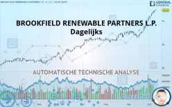 BROOKFIELD RENEWABLE PARTNERS L.P. - Dagelijks