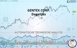 GENTEX CORP. - Dagelijks