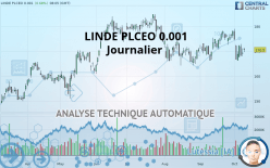 LINDE PLCEO -.001 - Journalier