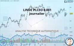 LINDE PLCEO -.001 - Journalier