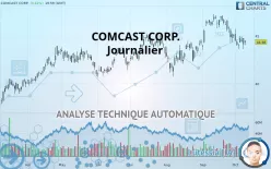 COMCAST CORP. - Journalier