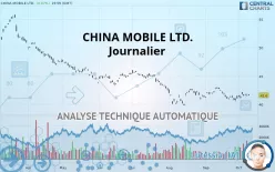 CHINA MOBILE LTD. - Journalier