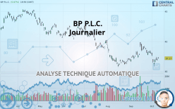 BP P.L.C. - Journalier