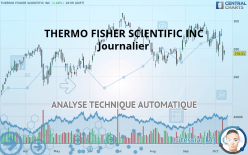 THERMO FISHER SCIENTIFIC INC - Journalier