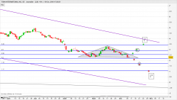 TITAN INTERNATIONAL INC. DE - Journalier