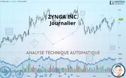 ZYNGA INC. - Journalier