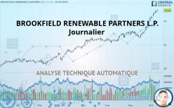 BROOKFIELD RENEWABLE PARTNERS L.P. - Journalier