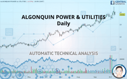 ALGONQUIN POWER & UTILITIES - Daily
