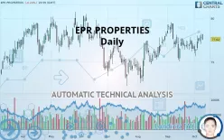 EPR PROPERTIES - Daily