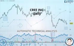 CREE INC. - Daily