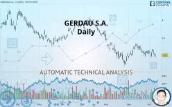 GERDAU S.A. - Daily