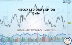 HISCOX LTD ORD 6.5P (DI) - Daily