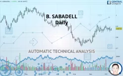 B. SABADELL - Daily