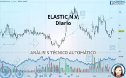 ELASTIC N.V. - Daily