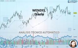 WENDEL - Diario