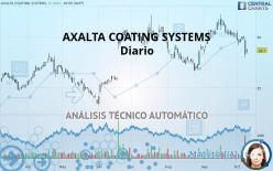 AXALTA COATING SYSTEMS - Diario