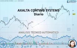 AXALTA COATING SYSTEMS - Diario