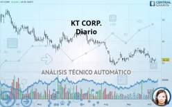 KT CORP. - Diario