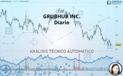 GRUBHUB INC. - Diario