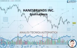 HANESBRANDS INC. - Giornaliero