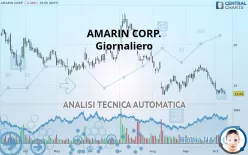 AMARIN CORP. - Giornaliero