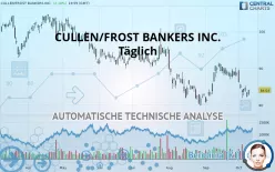 CULLEN/FROST BANKERS INC. - Täglich