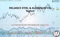 RELIANCE INC. - Täglich