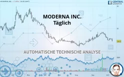 MODERNA INC. - Täglich