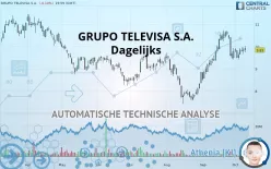 GRUPO TELEVISA S.A.B. - Dagelijks