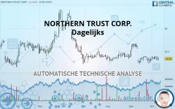 NORTHERN TRUST CORP. - Journalier