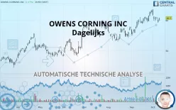 OWENS CORNING INC - Dagelijks