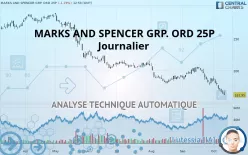 MARKS AND SPENCER GRP. ORD 1P - Journalier