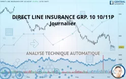 DIRECT LINE INSURANCE GRP. 10 10/11P - Journalier