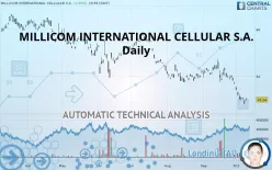 MILLICOM INTERNATIONAL CELLULAR S.A. - Dagelijks