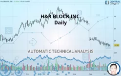 H&amp;R BLOCK INC. - Daily