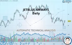 JETBLUE AIRWAYS - Daily