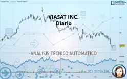 VIASAT INC. - Diario