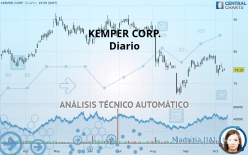 KEMPER CORP. - Diario