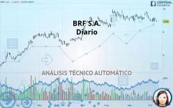 BRF S.A. - Diario