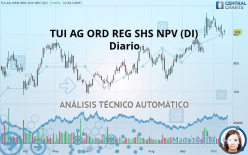 TUI AG ORD REG SHS NPV (DI) - Diario