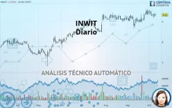 INWIT - Diario