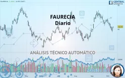 FORVIA - Diario