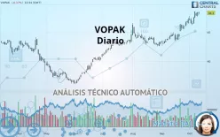 VOPAK - Journalier